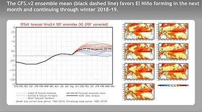 El Nino 2018.